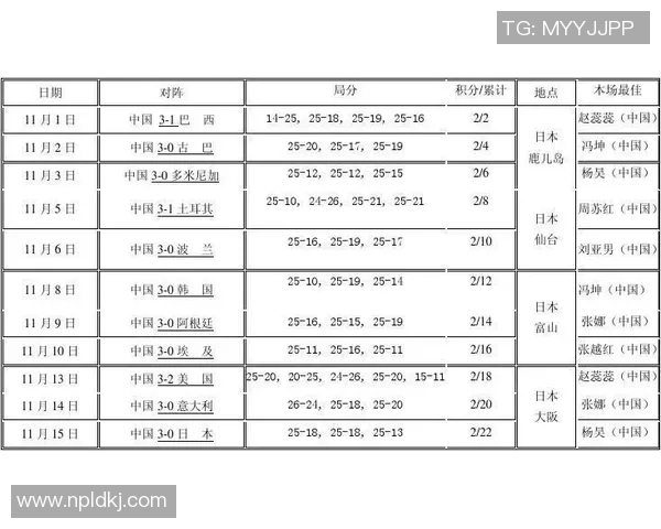 重庆排球队在世界杯预选赛中的耐力表现分析与启示