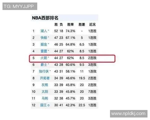 火箭队与雷霆队比赛直播观看指南及相关信息分享